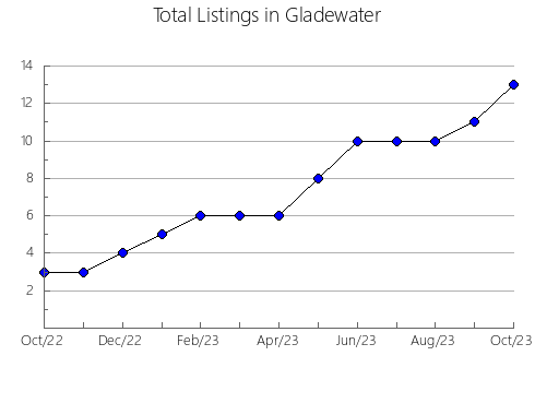 Airbnb & Vrbo Analytics, listings per month in Browns Plains, 7