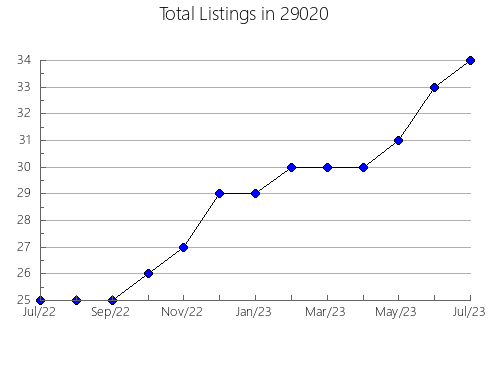 Airbnb & Vrbo Analytics, listings per month in Brownsville, KY