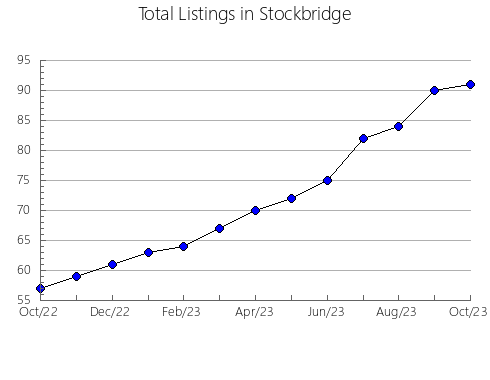 Airbnb & Vrbo Analytics, listings per month in Bruce Mines, 9