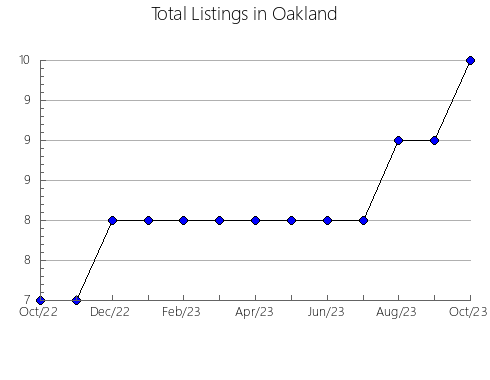 Airbnb & Vrbo Analytics, listings per month in Brunyola, 28