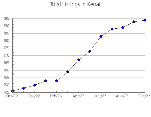 Airbnb & Vrbo Analytics, listings per month in Brusturoasa, 4