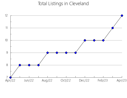 Airbnb & Vrbo Analytics, listings per month in Brusylivs'kyi, 27