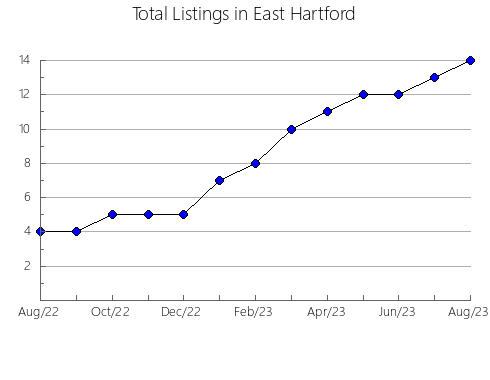 Airbnb & Vrbo Analytics, listings per month in BUCARAMANGA, 27