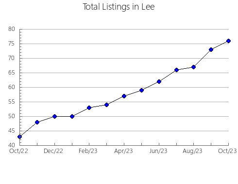 Airbnb & Vrbo Analytics, listings per month in Buchanan, MO