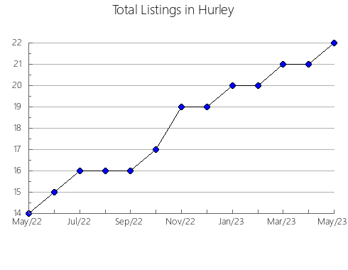 Airbnb & Vrbo Analytics, listings per month in Bucheggberg, 19