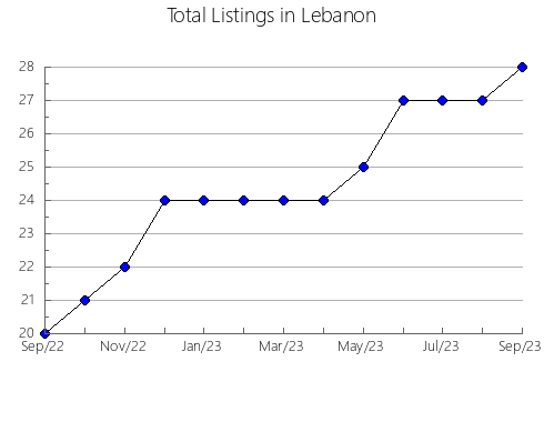 Airbnb & Vrbo Analytics, listings per month in Budennovskiy rayon, 65