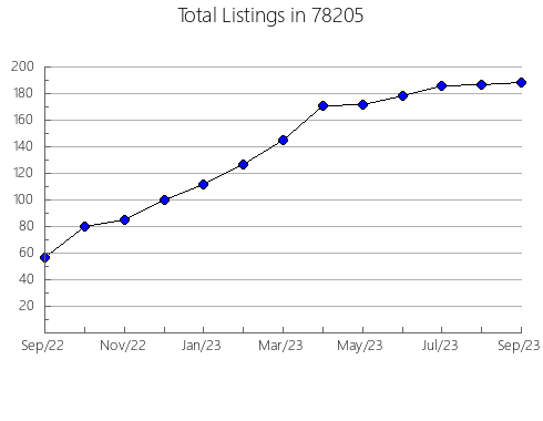 Airbnb & Vrbo Analytics, listings per month in Buena, NJ