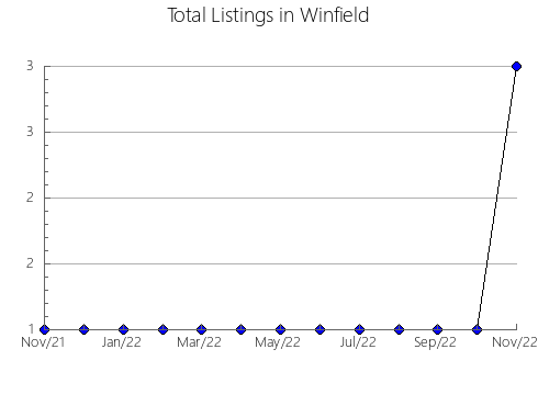 Airbnb & Vrbo Analytics, listings per month in BUENA VISTA, 12