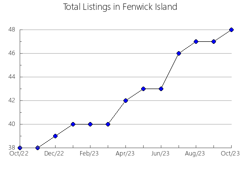 Airbnb & Vrbo Analytics, listings per month in BUGALAGRANDE, 30