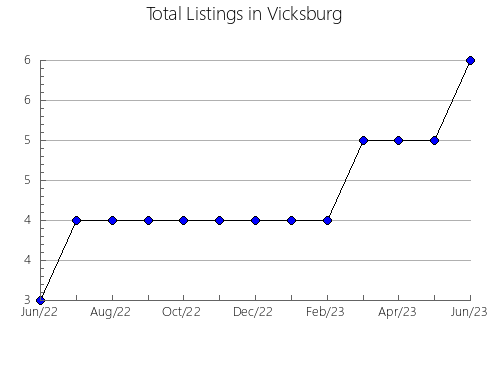 Airbnb & Vrbo Analytics, listings per month in Bugarra, 37