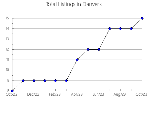 Airbnb & Vrbo Analytics, listings per month in BUITRAGO DEL LOZOYA, 33