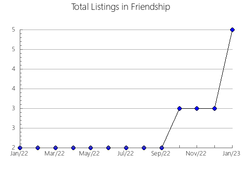 Airbnb & Vrbo Analytics, listings per month in Bungo-ono, 30