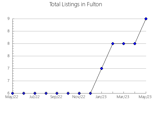 Airbnb & Vrbo Analytics, listings per month in Bungotakada, 30