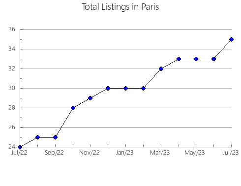 Airbnb & Vrbo Analytics, listings per month in Burgo de Osma-Ciudad de Osma, 24