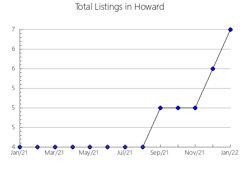 Airbnb & Vrbo Analytics, listings per month in Burgohondo, 18