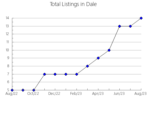 Airbnb & Vrbo Analytics, listings per month in BURGOS