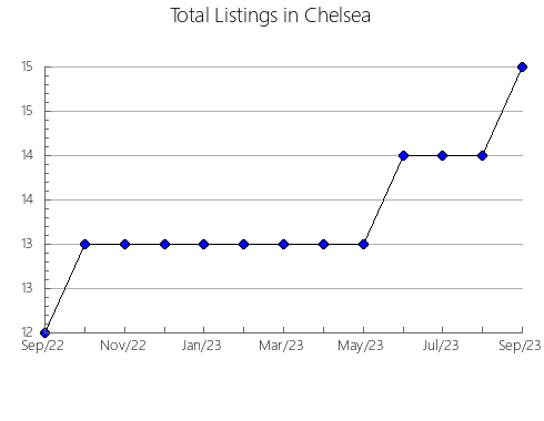 Airbnb & Vrbo Analytics, listings per month in Burgui, 34