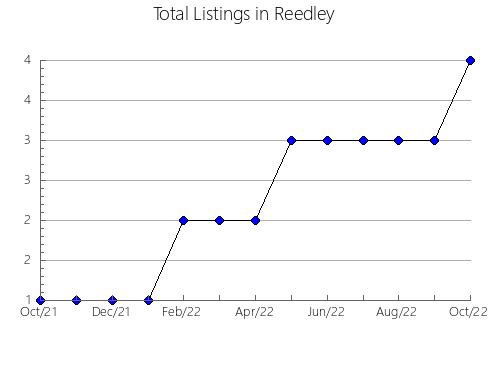 Airbnb & Vrbo Analytics, listings per month in Buriticá, 2