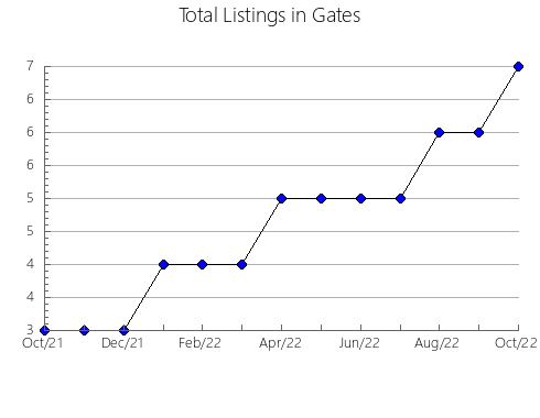 Airbnb & Vrbo Analytics, listings per month in Burke, ND