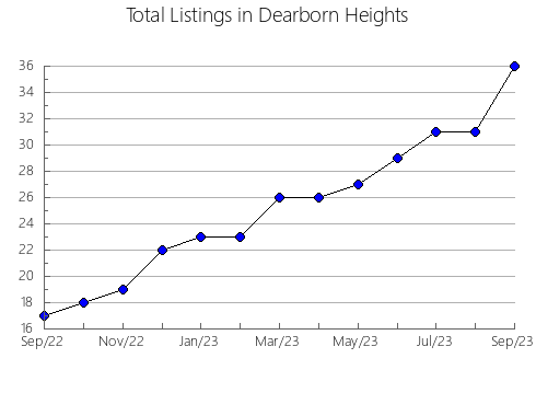 Airbnb & Vrbo Analytics, listings per month in BURLADA, 34