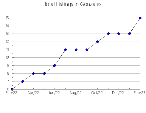 Airbnb & Vrbo Analytics, listings per month in Burleigh Heads, 7