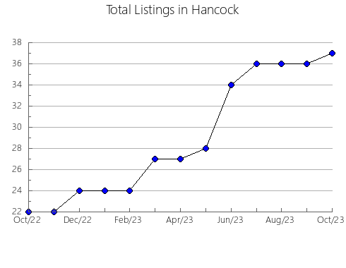 Airbnb & Vrbo Analytics, listings per month in Burleson, TX