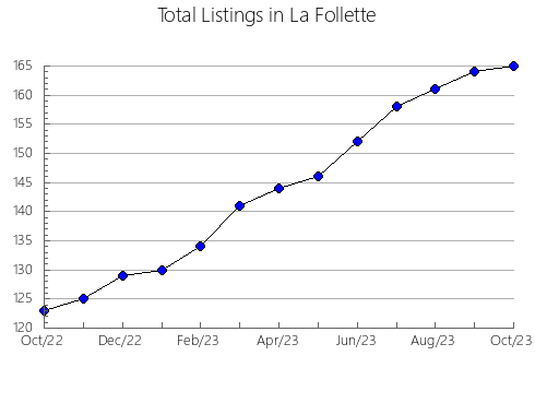 Airbnb & Vrbo Analytics, listings per month in Burnet O'Connor, 9