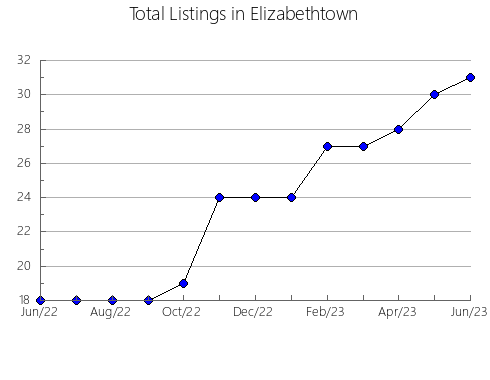 Airbnb & Vrbo Analytics, listings per month in Burruyacú, 24