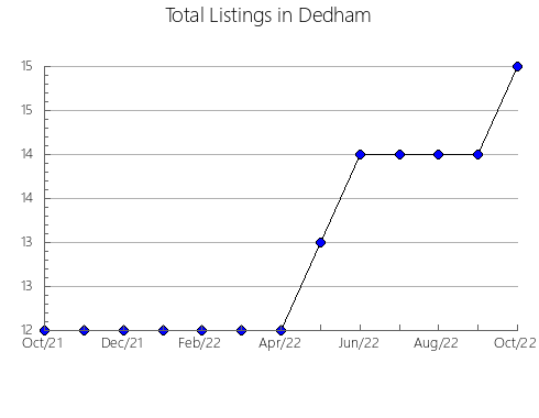 Airbnb & Vrbo Analytics, listings per month in BUSTARVIEJO, 33