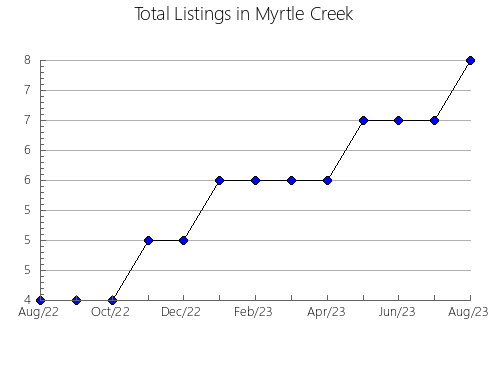 Airbnb & Vrbo Analytics, listings per month in Buynakskiy rayon, 15