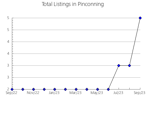 Airbnb & Vrbo Analytics, listings per month in BUñOL, 37