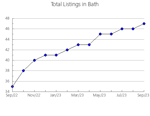 Airbnb & Vrbo Analytics, listings per month in Bàscara, 28