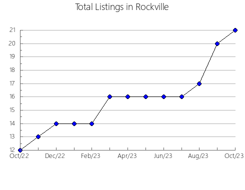 Airbnb & Vrbo Analytics, listings per month in Bérchules, 4