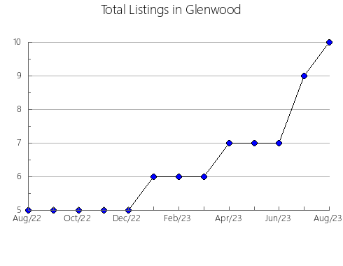 Airbnb & Vrbo Analytics, listings per month in Bóveda, 41