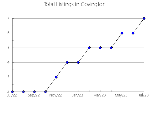 Airbnb & Vrbo Analytics, listings per month in Caacupé, 12