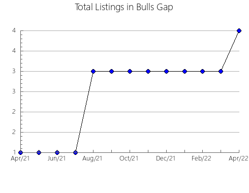 Airbnb & Vrbo Analytics, listings per month in Caaguazú, 7