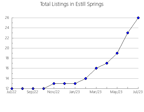 Airbnb & Vrbo Analytics, listings per month in Caapucú, 16