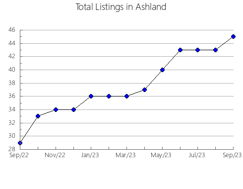 Airbnb & Vrbo Analytics, listings per month in Caazapá