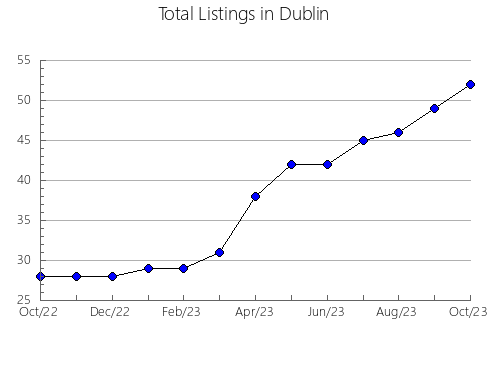 Airbnb & Vrbo Analytics, listings per month in Cabaceiras, 15