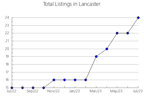 Airbnb & Vrbo Analytics, listings per month in Caballar, 23