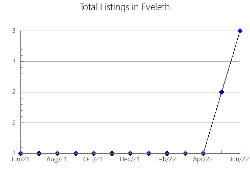 Airbnb & Vrbo Analytics, listings per month in CABANAS, 40