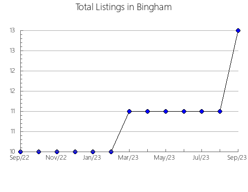 Airbnb & Vrbo Analytics, listings per month in Cabanelles, 28