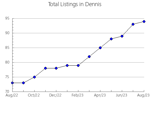 Airbnb & Vrbo Analytics, listings per month in CABANILLAS DE LA SIERRA, 33