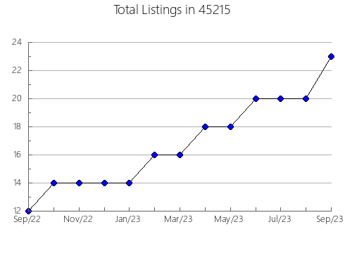 Airbnb & Vrbo Analytics, listings per month in Cabazon, CA