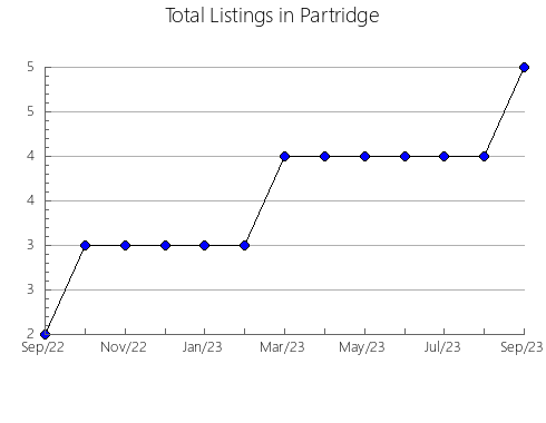 Airbnb & Vrbo Analytics, listings per month in CABAñAS RARAS, 20