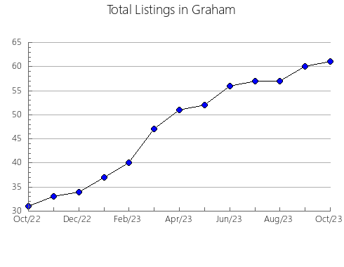 Airbnb & Vrbo Analytics, listings per month in Caboolture  - Central, 7