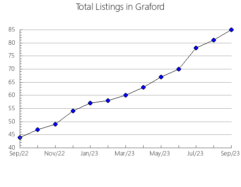 Airbnb & Vrbo Analytics, listings per month in Caboolture - Midwest, 7