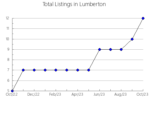 Airbnb & Vrbo Analytics, listings per month in CABRANES, 51