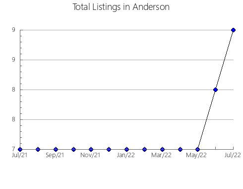 Airbnb & Vrbo Analytics, listings per month in Cacahoatán, 5