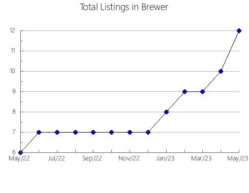 Airbnb & Vrbo Analytics, listings per month in CADAQUéS, 28